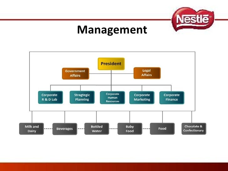 business plan of nestle company