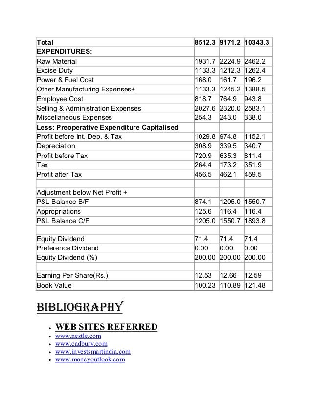 😊 Cost sheet of nestle. Cost Sheet Definition, Elements of Cost and Calculations. 20190215