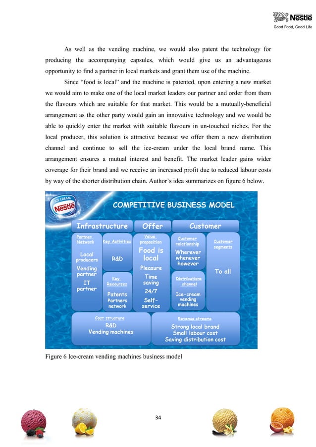 Strategic Management in Nestle