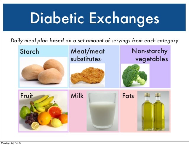 Foods Free Of Starch Foods Free Of Starch