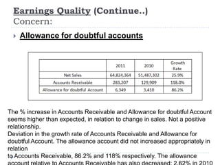 Earnings Quality (Continue..)
Concern:
 Allowance for doubtful accounts
The % increase in Accounts Receivable and Allowance for doubtful Account
seems higher than expected, in relation to change in sales. Not a positive
relationship.
Deviation in the growth rate of Accounts Receivable and Allowance for
doubtful Account. The allowance account did not increased appropriately in
relation
to Accounts Receivable, 86.2% and 118% respectively. The allowance
 
