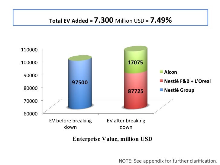 nestle and alcon the value of a listing Nestlé and alcon, the value of a listing - ddim2011 shanghai nestle social media analysis q4 2015 unmetric nestlé in the usa nestlé sa english. nestle and alcon the value of a listing Nestlé and alcon, the value of a listing - ddim2011 shanghai nestle social media analysis q4 2015 unmetric nestlé in the usa nestlé sa english.