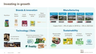 Investing in growth
CAGNY
10
Brands & innovation
Technology / Data
Manufacturing
Sustainability
Capex from ~ 4% of sales in 2018 to ~ 6% in 2021/22
Nutrition
Plant-
based
Ready-to-
drink
Local
origins
Direct-to-consumer / first
party data acquisition
Open
innovation
programs
xx
Hartwell, Georgia
(2019)
Veracruz, Mexico
(2020)
Responsible
sourcing
Sustainable
packaging
Carbon
emissions
Caring for
water
e-commerce
10% of sales
Jonesboro,
Arkansas (2020)
Batavia, Ohio
(2023)
Eden, N. Carolina
(2022)
February, 19 2021
 