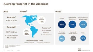 A strong footprint in the Americas
Zone AMS3
CHF 34.0 bn
87% of sales in
#1 position
Where2
What2
North
America
74%
Latin
America
26%
2020
Americas1
CHF 37.7 bn
1) Zone AMS, Nestlé Health Science and Nespresso
2) Zone AMS, Nestlé Health Science
3) Zone AMS
CAGNY
3
Prepared dishes
& cooking aids
15%
Milk products
& ice cream
15%
Nutrition &
Health Science
12%
Beverages
(incl. coffee)
14%
Petcare
26%
Water
13%
Resources3:
90 510 employees
142 factories
96 distribution centers
Resilient supply chain:
>80% sourced locally Local for local manufacturing
February, 19 2021
 