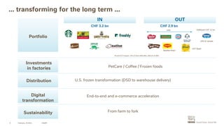 … transforming for the long term …
USA & Canada
UHT Brazil
Noodles Brazil
Portfolio
Investments
in factories
Distribution
Digital
transformation
PetCare / Coffee / Frozen foods
U.S. frozen transformation (DSD to warehouse delivery)
End-to-end and e-commerce acceleration
CAGNY
6
USA
Sustainability From farm to fork
IN OUT
CHF 3.2 bn CHF 2.9 bn
Additional CHF 3.2 bn
IN and OUT Impact: 25% of Zone AMS NNS, 40% of US NNS
February, 19 2021
 