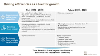 Driving efficiencies as a fuel for growth
CAGNY
9
Past (2016 – 2020) Future (2021 – 2025)
Organizational
agility & new
capabilities
• New head offices in US and Brazil
• Organization redesign of PetCare North America
• Media consolidation in Latin America, including
programmatic
• Flawless integration of Starbucks & divestment of US
confectionery and ice cream
Relentless
focus on cost
Continuous
focus on digital
transformation
• Exiting company-owned Frozen DSD in the US
• From >15 IT organizations to 2
• Shared service centers
• Standardization of specifications for raw and packaging
materials
• Digital transformation
Zone Americas is the largest contributor to
structural cost reduction of the Group
• Efficiencies in operations
• Adjusting businesses most affected by Covid-19
➔ Out-of-home
• Standardization of specifications for raw and
packaging materials
Digital transformation
• Connected factory
• Connected supply chain
• Consumer data architecture
• Strategic revenue management
• Intelligent enterprise
February, 19 2021
 