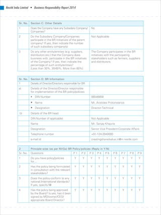 Sr. No. Section C: Other Details
1 Does the Company have any Subsidiary Company/ No
Companies?
2 Do the Subsidiary Company/Companies Not Applicable
participate in the BR Initiatives of the parent
company? If yes, then indicate the number
of such subsidiary company(s)
3 Do any other entity/entities (e.g. suppliers, The Company participates in the BR
distributors etc.) that the Company does initiatives with the participating
business with, participate in the BR initiatives stakeholders such as farmers, suppliers
of the Company? If yes, then indicate the and distributors.
percentage of such entity/entities?
[Less than 30%, 30-60%, More than 60%]
Sr. No. Section D: BR Information
1 Details of Director/Directors responsible for BR
a) Details of the Director/Director responsible
for implementation of the BR policy/policies
• DIN Number 06546858
• Name Mr. Aristides Protonotarios
• Designation Director-Technical
b) Details of the BR head
DIN Number (if applicable) Not Applicable
Name Mr. Sanjay Khajuria
Designation Senior Vice President-Corporate Affairs
Telephone number +91-124-3940000
e-mail id creatingsharedvalue.in@in.nestle.com
2 Principle-wise (as per NVGs) BR Policy/policies (Reply in Y/N)
Sr. No. Questions P 1 P 2 P 3 P 4 P 5 P 6 P 7 P 8 P 9
1 Do you have policy/policies Y Y Y Y Y Y Y Y Y
for....
2 Has the policy being formulated Y Y Y Y Y Y Y Y Y
in consultation with the relevant
stakeholders?
3 Does the policy conform to any Y Y Y Y Y Y Y Y Y
national /international standards?
If yes, specify?@
4 Has the policy being approved Y Y Y Y Y Y Y Y Y
by the Board? Is yes, has it been
signed by MD/owner/CEO/
appropriate Board Director?
Nestlé India Limited • Business Responsibility Report 2014
 