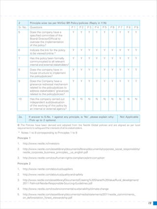 2a. If answer to S.No. 1 against any principle, is ‘No’, please explain why: Not Applicable
(Tick up to 2 options)
@ The Policies have been derived and adopted from the Nestlé Global policies and are aligned as per local
requirements to safeguard the interests of all its stakeholders.
* Notes 1 to 9 corresponding to Principles 1 to 9
Principle 1
1. http://www.nestle.in/investors
2. http://www.nestle.com/assetlibrary/documents/library/documents/corporate_social_responsibility/
nestle_corporate_business_principles__us_english.pdf
3. http://www.nestle.com/csv/human-rights-compliance/anti-corruption
Principle 2
1. http://www.nestle.com/aboutus/suppliers
2. http://www.nestle.com/aboutus/quality-and-safety
3. http://www.nestle.com/assetlibrary/Documents/Creating%20Shared%20Value/Rural_development/
2011 Palm-oil-Nestle-Responsible-Sourcing-Guidelines.pdf
4. http://www.nestle.com/csv/environmental-sustainability/climate-change
5. http://www.nestle.com/assetlibrary/documents/media/statements/2011nestle_commitments_
on_deforestation_forest_stewardship.pdf
2 Principle-wise (as per NVGs) BR Policy/policies (Reply in Y/N)
Sr. No. Questions P 1 P 2 P 3 P 4 P 5 P 6 P 7 P 8 P 9
5 Does the company have a Y Y Y Y Y Y Y Y Y
specified committee of the
Board/ Director/Official to
oversee the implementation
of the policy?
6 Indicate the link for the policy Y Y Y Y Y Y Y Y Y
to be viewed online.*
7 Has the policy been formally Y Y Y Y Y Y Y Y Y
communicated to all relevant
internal and external stakeholders?
8 Does the company have in- Y Y Y Y Y Y Y Y Y
house structure to implement
the policy/policies?
9 Does the Company have a Y Y Y Y Y Y Y Y Y
grievance redressal mechanism
related to the policy/policies to
address stakeholders’ grievances
related to the policy/policies?
10 Has the company carried out N N N N N N N N N
independent audit/evaluation
of the working of this policy by
an internal or external agency?
19
 
