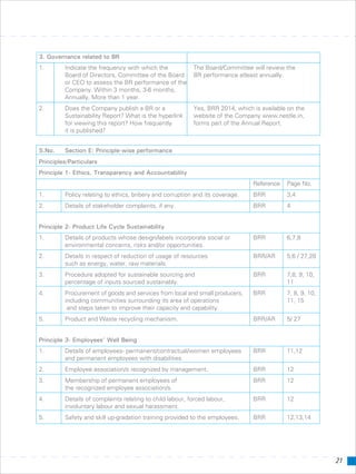 21
Principle 1- Ethics, Transparency and Accountability
Reference Page No.
1. Policy relating to ethics, bribery and corruption and its coverage. BRR 3,4
2. Details of stakeholder complaints, if any. BRR 4
Principle 2- Product Life Cycle Sustainability
1. Details of products whose design/labels incorporate social or BRR 6,7,8
environmental concerns, risks and/or opportunities.
2. Details in respect of reduction of usage of resources BRR/AR 5,6 / 27,28
such as energy, water, raw materials.
3. Procedure adopted for sustainable sourcing and BRR 7,8, 9, 10,
percentage of inputs sourced sustainably. 11
4. Procurement of goods and services from local and small producers, BRR 7, 8, 9, 10,
including communities surrounding its area of operations 11, 15
and steps taken to improve their capacity and capability.
5. Product and Waste recycling mechanism. BRR/AR 5/ 27
Principle 3- Employees’ Well Being
1. Details of employees- permanent/contractual/women employees
and permanent employees with disabilities.
2. Employee association/s recognized by management. BRR 12
3. Membership of permanent employees of BRR 12
the recognized employee association/s.
4. Details of complaints relating to child labour, forced labour, BRR 12
involuntary labour and sexual harassment.
5. Safety and skill up-gradation training provided to the employees. BRR 12,13,14
BRR 11,12
S.No. Section E: Principle-wise performance
Principles/Particulars
3. Governance related to BR
1. Indicate the frequency with which the
Board of Directors, Committee of the Board BR performance atleast annually.
or CEO to assess the BR performance of the
Company. Within 3 months, 3-6 months,
Annually, More than 1 year.
2. Does the Company publish a BR or a Yes, BRR 2014, which is available on the
Sustainability Report? What is the hyperlink website of the Company www.nestle.in,
for viewing this report? How frequently forms part of the Annual Report.
it is published?
The Board/Committee will review the
 
