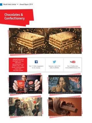 Nestlé India Limited • Annual Report 2014
Chocolates &
Confectionery
#MUNCHification
adjudged the top
television
advertisement by
IPSOS [Jan ‘15].
Music downloaded
more than
200,000 times!
Over 1.7 million engagements
for the campaign
Generates reach of 6.5
million for MUNCH
Over 1.0 million views
for the #MUNCHification TVC
 