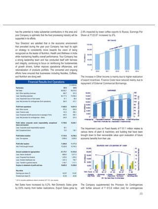23
has the potential to make substantial contributions in this area and
your Company is optimistic that the food processing industry will be
supported in its efforts.
Your Directors’ are satisfied that in the economic environment
that prevailed during the year your Company has kept its sight
on strategy to consistently move towards the vision of being
recognized as the leader of Nutrition, Health and Wellness in India
while maintaining healthy overall performance. Your Company has
a strong leadership team and has conducted itself with fairness
and integrity, continuing to focus on reinforcing the fundamentals
of growth drivers, further improve operational efficiencies, and
rationalization of products portfolio. The concerted and ongoing
efforts have ensured that businesses including Noodles, Coffees,
and Nutrition are doing well.
Financial Results And Operations
(` in Millions)
Particulars 2014 2013
Net Sales 98,062.7 90,619.0
Add: Other operating revenues 485.7 391.5
Less: Operating expenses 80,177.5 73,556.2
Less: Impairment loss on fixed assets 81.1 99.4
Less: Net provision for contingencies (from operations) 364.3 413.1
Profit from operations 17,925.5 16,941.8
Add: Other income 873.2 830.9
Less: Finance costs 142.3 365.1
Less: Employee benefit expense due to passage of time 648.3 558.1
Less: Net provision for contingencies - others 249.5 207.4
Profit before corporate social responsibility, exceptional
items and taxation
17,758.6 16,642.1
Less: Corporate social responsibility expense 85.1 -
Add: Exceptional items 70.0 138.1
Profit before taxation 17,743.5 16,780.2
Less: Tax expense 5,896.6 5,608.9
Profit after taxation 11,846.9 11,171.3
Add: Profit brought forward 15,328.8 10,745.5
Amount available for appropriation 27,175.7 21,916.8
Less: Interim dividends* 4869.0 3,471.0
Less: Proposed final dividend 1,205.2 1,205.2
Less: Dividend distribution tax 1,091.6 794.7
Less: Transfer to general reserve 1,184.7 1,117.1
Surplus in statement of profit and loss 18,825.2 15,328.8
Key ratios
Earnings per share (`) 122.87 115.87
Dividend per share (`) 63.00 48.50
* 2014 includes additional interim dividend of ` 10/- per shares.
Net Sales have increased by 8.2%. Net Domestic Sales grew
by 8.6% mainly from better realizations. Export Sales grew by
2.9% impacted by lower coffee exports to Russia. Earnings Per
Share at `122.87 increased by 6%.
The increase in Other Income is mainly due to higher realization
of export incentives. Finance Costs have reduced mainly due to
repayment of External Commercial Borrowings.
The Impairment Loss on Fixed Assets of ` 81.1 million relates to
various items of plant & machinery and building that have been
brought down to their recoverable value upon evaluation of future
economic benefits from their use.
The Company supplemented the Provision for Contingencies
with further amount of ` 613.8 million (net) for contingencies
 