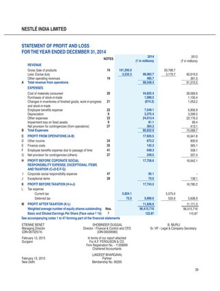 39
ETIENNE BENET 	 SHOBINDER DUGGAL 	 B. MURLI
Managing Director	 Director - Finance  Control and CFO	 Sr. VP - Legal  Company Secretary
(DIN-06702574)	 (DIN-00039580)
February 13, 2015	 In terms of our report attached
Gurgaon	 For A.F. FERGUSON  CO.
	 Firm Registration No. - 112066W		
	 Chartered Accountants
	 (JAIDEEP BHARGAVA)
February 13, 2015	 Partner
New Delhi	 Membership No. 90295
STATEMENT OF PROFIT AND LOSS
FORTHEYear ENDED DECEMBER 31, 2014
Notes
2014
(` in millions)
2013
(` in millions)
REVENUE
Gross Sale of products 19 101,295.0 93,798.7
Less: Excise duty 3,232.3 98,062.7 3,179.7 90,619.0
Other operating revenues 19 485.7 391.5
A Total revenue from operations 98,548.4 91,010.5
EXPENSES
Cost of materials consumed 20 44,825.4 39,069.9
Purchases of stock-in-trade 1,088.5 1,100.4
Changes in inventories of finished goods, work-in-progress
and stock-in-trade
21 (674.3) 1,053.2
Employee benefits expense 22 7,549.1 6,856.9
Depreciation 9 3,375.4 3,299.5
Other expenses 23 24,013.4 22,176.3
Impairment loss on fixed assets 9 81.1 99.4
Net provision for contingencies (from operations) 27 364.3 413.1
B Total Expenses 80,622.9 74,068.7
C PROFIT FROM OPERATIONS (A-B) 17,925.5 16,941.8
D Other income 24 873.2 830.9
E Finance costs 25 142.3 365.1
F Employee benefits expense due to passage of time 41 648.3 558.1
G Net provision for contingencies (others) 27 249.5 207.4
H PROFIT BEFORE COPORATE SOCIAL
RESPONSIBILITY EXPENSE, EXCEPTIONAL ITEMS
ANDTAXATION (C+D-E-F-G)
17,758.6 16,642.1
I Corporate social responsibility expense 47 85.1 -
J Exceptional items 28 70.0 138.1
K PROFIT BEFORETAXATION (H-I+J) 17,743.5 16,780.2
L Tax expense
	 Current tax 5,824.1 5,075.0
	 Deferred tax 72.5 5,896.6 533.9 5,608.9
M PROFIT AFTERTAXATION (K-L) 11,846.9 11,171.3
Weighted average number of equity shares outstanding Nos. 96,415,716 96,415,716
Basic and Diluted Earnings Per Share (Face value ` 10) ` 122.87 115.87
See accompanying notes 1 to 47 forming part of the financial statements
NESTLÉ INDIA LIMITED
 
