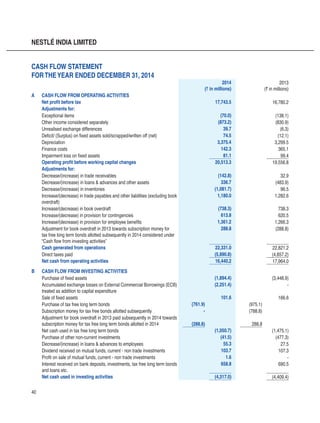 40
NESTLÉ INDIA LIMITED
CASH FLOW STATEMENT
FORTHEYEAR ENDED DECEMBER 31, 2014
2014
(` in millions)
2013
(` in millions)
A CASH FLOW FROM OPERATING ACTIVITIES
Net profit before tax 17,743.5 16,780.2
Adjustments for:
Exceptional items (70.0) (138.1)
Other income considered separately (873.2) (830.9)
Unrealised exchange differences 39.7 (6.3)
Deficit/ (Surplus) on fixed assets sold/scrapped/written off (net) 74.5 (12.1)
Depreciation 3,375.4 3,299.5
Finance costs 142.3 365.1
Impairment loss on fixed assets 81.1 99.4
Operating profit before working capital changes 20,513.3 19,556.8
Adjustments for:
Decrease/(increase) in trade receivables (142.8) 32.9
Decrease/(increase) in loans  advances and other assets 336.7 (483.9)
Decrease/(increase) in inventories (1,081.7) 96.5
Increase/(decrease) in trade payables and other liabilities (excluding book
overdraft)
1,180.0 1,282.6
Increase/(decrease) in book overdraft (738.3) 738.3
Increase/(decrease) in provision for contingencies 613.8 620.5
Increase/(decrease) in provision for employee benefits 1,361.2 1,266.3
Adjustment for book overdraft in 2013 towards subscription money for
tax free long term bonds allotted subsequently in 2014 considered under
“Cash flow from investing activities”
288.8 (288.8)
Cash generated from operations 22,331.0 22,821.2
Direct taxes paid (5,890.8) (4,857.2)
Net cash from operating activities 16,440.2 17,964.0
B CASH FLOW FROM INVESTING ACTIVITIES
Purchase of fixed assets (1,894.4) (3,448.9)
Accumulated exchange losses on External Commercial Borrowings (ECB)
treated as addition to capital expenditure
(2,251.4) -
Sale of fixed assets 101.6 166.6
Purchase of tax free long term bonds (761.9) (975.1)
Subscription money for tax free bonds allotted subsequently - (788.8)
Adjustment for book overdraft in 2013 paid subsequently in 2014 towards
subscription money for tax free long term bonds allotted in 2014 (288.8) 288.8
Net cash used in tax free long term bonds (1,050.7) (1,475.1)
Purchase of other non-current investments (41.5) (477.3)
Decrease/(increase) in loans  advances to employees 55.3 27.5
Dividend received on mutual funds, current - non trade investments 103.7 107.3
Profit on sale of mutual funds, current - non trade investments 1.6 -
Interest received on bank deposits, investments, tax free long term bonds
and loans etc.
658.8 690.5
Net cash used in investing activities (4,317.0) (4,409.4)
 