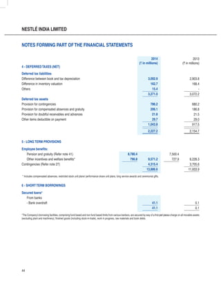 44
NESTLÉ INDIA LIMITED
2014
(` in millions)
2013
(` in millions)
4 - DEFERREDTAXES (NET)
Deferred tax liabilities
Difference between book and tax depreciation 3,092.9 2,903.8
Difference in inventory valuation 162.7 168.4
Others 15.4 -
3,271.0 3,072.2
Deferred tax assets
Provision for contingencies 786.2 680.2
Provision for compensated absences and gratuity 206.1 186.8
Provision for doubtful receivables and advances 21.8 21.5
Other items deductible on payment 29.7 29.0
1,043.8 917.5
2,227.2 2,154.7
5 - LONGTERM PROVISIONS
Employee benefits:
Pension and gratuity (Refer note 41) 8,780.4 7,500.4
Other incentives and welfare benefits* 790.8 9,571.2 727.9 8,228.3
Contingencies (Refer note 27) 4,315.4 3,705.6
13,886.6 11,933.9
* Includes compensated absences, restricted stock unit plans/ performance share unit plans, long service awards and ceremonial gifts.
6 - SHORTTERM BORROWINGS
Secured loans*
From banks
- Bank overdraft 41.1 0.1
41.1 0.1
*The Company’s borrowing facilities, comprising fund based and non fund based limits from various bankers, are secured by way of a first pari passu charge on all movable assets
(excluding plant and machinery), finished goods (including stock-in-trade), work in progress, raw materials and book debts.
Notes forming part ofthe financial statements
 