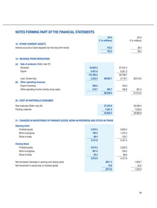 49
2014
(` in millions)
2013
(` in millions)
18 - OTHER CURRENT ASSETS
Interest accrued on bank deposits/ tax free long term bonds 152.2 38.4
152.2 38.4
19 - REVENUE FROM OPERATIONS
(a) Sale of products (Refer note 37)
Domestic 94,853.2 87,537.4
Export 6,441.8 6,261.3
101,295.0 93,798.7
Less: Excise duty 3,232.3 98,062.7 3,179.7 90,619.0
(b) Other operating revenues
Export incentives 266.0 194.6
Other operating income (mainly scrap sales) 219.7 485.7 196.9 391.5
98,548.4 91,010.5
20 - COST OF MATERIALS CONSUMED
Raw materials (Refer note 34)	 37,243.9 32,036.4
Packing materials 7,581.5 7,033.5
44,825.4 39,069.9
21 - CHANGES IN INVENTORIES OF FINISHED GOODS,WORK-IN-PROGRESS AND STOCK-IN-TRADE
Opening stock
Finished goods 3,333.2 3,653.4
Work-in-progress 700.2 1,372.4
Stock-in-trade 88.4 155.7
4,121.8 5,181.5
Closing Stock
Finished goods 3,815.5 3,333.2
Work-in-progress 901.9 700.2
Stock-in-trade 95.5 88.4
4,812.9 4,121.8
Net (increase)/ decrease in opening and closing stock (691.1) 1,059.7
Net movement in excise duty on finished goods 16.8 (6.5)
(674.3) 1,053.2
Notes forming part ofthe financial statements
 
