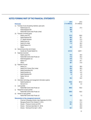 61
Particulars
2014
(` in millions)
2013
(` in millions)
(c) Purchase of raw and packing materials, spare parts
-	 Nestlé Suisse S.A. 38.9 27.3
-	 Nestlé Nederland BV 38.6 -
-	 Nestlé RD Centre India Private Limited 0.5 -
(d) Purchase of finished goods
-	 Nestlé Lanka PLC 137.0 109.6
-	 Nestlé Nederland BV 68.2 33.1
-	 P.T. Nestlé Indonesia 36.2 31.5
-	 Nestlé Korea Ltd 29.5 17.0
-	 Nestlé UK Limited 11.5 30.3
-	 Nestlé Espana S.A. - 32.5
-	 Others 58.0 37.3
(e) General licence fees (net of taxes)
-	 Société des Produits Nestlé S.A. 3,512.0 3,087.1
(f) Expenses recovered
-	 Nestlé Lanka PLC 44.4 32.9
-	 Nestlé RD Centre India Private Ltd 41.8 35.3
-	 Nestlé Bangladesh Ltd. 24.6 17.5
-	 Nestec S.A 13.4 24.1
-	 Others 38.7 31.8
(g) Expenses incurred
-	 Nestec S.A 33.4 28.9
-	 Nestlé R  D Center (Pte) Limited 29.2 26.3
-	 Nestlé Deutschland AG 19.8 16.7
-	 Nestlé Australia Ltd 19.8 14.2
-	 Nestlé Nederland BV 1.5 6.5
-	 Nestec York Ltd - 4.2
-	 Others 40.3 34.0
(h) Information technology and management information systems
-	 Nestlé Australia Ltd 646.6 601.9
-	 Servcom S.A. 3.6 2.2
(i) Loans granted
-	 Nestlé RD Centre India Private Ltd 200.0 150.0
(j) Repayment of loans granted
-	 Nestlé RD Centre India Private Ltd 200.0 150.0
(k) Interest on loans granted
-	 Nestlé RD Centre India Private Ltd 16.9 7.5
Remuneration to Key management personnel
-	 Chairman  Managing Director (Upto September 30, 2013) - 93.5
-	 Managing Director (From October 01, 2013) 91.3 21.3
-	 Director – Finance  Control and CFO 36.1 30.3
-	 Director – Technical (Upto March 31, 2013) - 22.9
-	 Director – Technical (From April 1, 2013) 52.1 34.8
Notes forming part ofthe financial statements
 