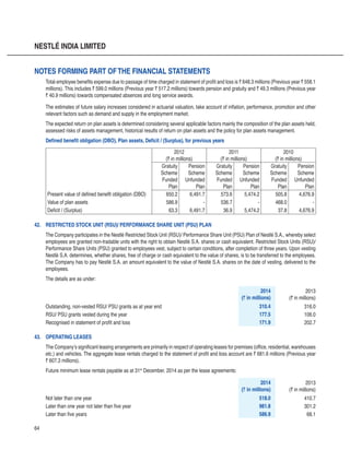 64
NESTLÉ INDIA LIMITED
Total employee benefits expense due to passage of time charged in statement of profit and loss is ` 648.3 millions (Previous year ` 558.1
millions). This includes ` 599.0 millions (Previous year ` 517.2 millions) towards pension and gratuity and ` 49.3 millions (Previous year
` 40.9 millions) towards compensated absences and long service awards.
The estimates of future salary increases considered in actuarial valuation, take account of inflation, performance, promotion and other
relevant factors such as demand and supply in the employment market.
The expected return on plan assets is determined considering several applicable factors mainly the composition of the plan assets held,
assessed risks of assets management, historical results of return on plan assets and the policy for plan assets management.
Defined benefit obligation (DBO), Plan assets, Deficit / (Surplus), for previous years
2012
(` in millions)
2011
(` in millions)
2010
(` in millions)
Gratuity
Scheme
Funded
Plan
Pension
Scheme
Unfunded
Plan
Gratuity
Scheme
Funded
Plan
Pension
Scheme
Unfunded
Plan
Gratuity
Scheme
Funded
Plan
Pension
Scheme
Unfunded
Plan
Present value of defined benefit obligation (DBO) 650.2 6,491.7 573.6 5,474.2 505.8 4,676.9
Value of plan assets 586.9 - 536.7 - 468.0 -
Deficit / (Surplus) 63.3 6,491.7 36.9 5,474.2 37.8 4,676.9
42.	 Restricted Stock Unit (RSU)/ Performance Share Unit (PSU) Plan
The Company participates in the Nestlé Restricted Stock Unit (RSU)/ Performance Share Unit (PSU) Plan of Nestlé S.A., whereby select
employees are granted non-tradable units with the right to obtain Nestlé S.A. shares or cash equivalent. Restricted Stock Units (RSU)/
Performance Share Units (PSU) granted to employees vest, subject to certain conditions, after completion of three years. Upon vesting
Nestlé S.A. determines, whether shares, free of charge or cash equivalent to the value of shares, is to be transferred to the employees.
The Company has to pay Nestlé S.A. an amount equivalent to the value of Nestlé S.A. shares on the date of vesting, delivered to the
employees.
The details are as under:
2014
(` in millions)
2013
(` in millions)
Outstanding, non-vested RSU/ PSU grants as at year end 310.4 316.0
RSU/ PSU grants vested during the year 177.5 106.0
Recognised in statement of profit and loss 171.9 202.7
43.	 Operating Leases
The Company’s significant leasing arrangements are primarily in respect of operating leases for premises (office, residential, warehouses
etc.) and vehicles. The aggregate lease rentals charged to the statement of profit and loss account are ` 681.6 millions (Previous year
` 607.3 millions).
Future minimum lease rentals payable as at 31st
December, 2014 as per the lease agreements:
2014
(` in millions)
2013
(` in millions)
Not later than one year 518.0 410.7
Later than one year not later than five year 981.8 301.2
Later than five years 586.9 68.1
Notes forming part ofthe financial statements
 