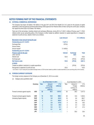 65
44.	 External Commercial Borrowings
The Company had drawn US Dollars 192 millions in the year 2011 and 2012 from Nestlé S.A. for 5 years for the purpose of capital
expenditure under the External Commercial Borrowings (ECB) approval from Reserve Bank of India. During the current year, Company
has repaid the entire ECB of US Dollars 192 millions.
Total cost of this borrowings, including interest and exchange differences, during 2014 is ` (242.1) millions (Previous year ` 1,735.9
millions) which as per accounting policy of the Company is either treated as addition/ reduction to capital expenditure or charged to
statement of profit and loss, details of which are as follows:
Loan Amount (` in millions)
Movement in loan amount during the year
Outstanding as at 31.12.2013 11,871.4
Exchange Gain (375.6)
Amount drawn -
Amount repaid* (11,495.8)
Outstanding as at 31.12.2014 -
Finance costs for the year
(refer note 25)
Interest Exchange
Gain
Total
Interest cost 133.5 - 133.5
Exchange gain - (375.6) (375.6)
Net finance costs 133.5 (375.6) (242.1)
of which
Treated as addition/ (reduction) to capital expenditure - (375.6) (375.6)
Recognised in statement of profit and loss 133.5 - 133.5
* out of above, ` 2,251.4 being the accumulated exchange losses on ECB has been treated as addition to capital expenditure as per accounting policy of the Company.
45.	 Foreign currency exposure
The foreign currency exposure of the Company as at December 31, 2014 is as under:
(a)	 Category wise quantitative data*
As at December 31, 2014 As at December 31, 2013
Currency Nos. Amount
in Foreign
currency (in
millions)
(` in
millions)
Nos. Amount in
Foreign
currency (in
millions)
(` in
millions)
Forward contracts against exports USD 32 26.5 1,675.3 25 26.2 1,617.2
Forward contracts against imports USD 18 10.9 688.5 29 19.9 1,233.5
(Including Capital imports) EUR 13 5.8 444.9 16 6.6 565.7
AUD 5 5.1 265.6 9 5.4 297.3
CHF 1 2.0 127.8 4 0.6 39.5
GBP 2 0.3 25.0 2 0.4 42.8
NZD 1 0.3 14.1 2 0.7 37.4
CAD 1 0.1 6.4 - - -
JPY - - - 1 50.0 29.4
Notes forming part ofthe financial statements
 