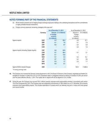 66
NESTLÉ INDIA LIMITED
(b)	 All the forward contracts are for hedging foreign exchange exposures relating to the underlying transactions and firm commitments
or highly probable forecast transactions.
(c)	 Foreign currency exposures remaining unhedged at the year-end*
As at December 31, 2014 As at December 31, 2013
Currency Amount
in Foreign
currency
(in millions)
(` in millions) Amount in
Foreign
currency
(in millions)
(` in millions)
Against exports EUR 0.3 20.4 0.6 47.1
GBP 0.1 7.6 0.1 7.5
CHF 0.0 0.7 0.0 0.8
CAD - - 0.0 1.6
Against imports (Including Capital imports) CHF 0.8 50.6 - -
CAD 0.7 38.4 0.1 3.1
GBP 0.1 13.6 - -
SGD 0.1 2.4 0.3 16.1
JPY 4.7 2.5 6.2 3.6
ZAR 0.3 1.7 0.3 1.7
MYR 0.0 0.1 - -
Against ECB  interest Charges USD - - 192.2 11,883.6
* At closing exchange rates
46.	 The Company has reviewed the General License Agreement in 2013, the Board of Directors of the Company negotiated and Nestlé S.A.
accepted an increase in royalty from 3.5% to 4.5% of domestic sales in a staggered manner by making an increase of 0.20% per annum
over five years effective January 1, 2014. The royalty rate on exports will now be aligned to 4.5% of sales.
47.	 During the year, the Company has incurred ` 85.1 millions towards corporate social responsibility activities in accordance with section
135 of the CompaniesAct, 2013. The Company also has outstanding commitments of ` 38.6 millions as on 31st
December, 2014 towards
corporate social responsibility projects. This includes expenditure on projects which are relatively long term in nature and costs spread
over several months.
Notes forming part ofthe financial statements
 