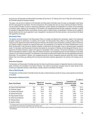 69
During the year, the Nomination and Remuneration Committee met two times on 13th
February, 2014, and 12th
May, 2014 and all members of
the Committee attended the aforesaid meetings.
The powers, role and terms of reference of the Nomination and Remuneration Committee covers the areas as contemplated under Clause
49 of the Listing Agreement and Section 178 of the Companies Act, 2013, besides other terms as may be referred by the Board of Directors.
The role includes formulation of criteria for determining qualifications, positive attributes and independence of a director and recommending
to the Board a policy, relating to the remuneration for the directors, key managerial personnel and other employees; formulation of criteria
for evaluation of Independent Directors and the Board; devising a policy on Board diversity; and identification of persons who are qualified to
become directors and who may be appointed in senior management in accordance with the criteria laid down, and recommend to the Board
their appointment and removal.
Remuneration Policy
The objective and broad framework of the Remuneration Policy is to consider and determine the remuneration, based on the fundamental
principles of payment for performance, for potential, and for growth. The Remuneration Policy reflects on certain guiding principles of the
Company such as aligning remuneration with the longer term interests of the Company and its shareholders, promoting a culture of meritocracy
and creating a linkage to corporate and individual performance, and emphasising on line expertise and market competitiveness so as to
attract the best talent. It also ensures the effective recognition of performance and encourages a focus on achieving superior operational
results. The Nomination and Remuneration Committee recommends the remuneration of Directors and Key Managerial Personnel, which is
approved by the Board of Directors, subject to the approval of shareholders, where necessary. The level and composition of remuneration
shall be reasonable and sufficient to attract, retain and motivate the directors, key managerial personnel and other employees of the quality
required to run the Company successfully. The relationship of remuneration to performance should be clear and meet appropriate performance
benchmarks. The remuneration to directors, key managerial personnel and senior management personnel should also involve a balance
between fixed and incentive pay reflecting short and long term performance objectives appropriate to the working of the Company and its
goals.
Performance Evaluation
The Nomination and Remuneration Committee lays down the criteria for performance evaluation of independent directors and other directors,
Board of Directors and Committees of the Board of Directors. The criteria for performance evaluation covers the areas relevant to their
functioning as independent directors or other directors, member of Board or Committees of the Board.
Policy on Board Diversity
The Nomination and Remuneration Committee devises the policy on Board diversity to provide for having a broad experience and diversity
on the Board.
Remuneration of Directors for 2014
(` in Millions)
Name of the Director Sitting Fee
Salaries and
Allowances
Perquisites
Company’s
Contribution to PF
Commission and
Performance Linked
Incentive
Total
Mr. Etienne André Marie Benet1
N.A. 36.11 18.83 1.85 34.52 91.31
Mr. Shobinder Duggal1
N.A. 12.45 16.13 1.28 6.22 36.08
Mr. Aristides Protonotarios1
N.A. 22.57 10.79 0.92 17.84 52.12
Mr. Michael W.O.Garrett 0.19 N.A. N.A. N.A. 0.55@
0.74
Mr. Rajya Vardhan Kanoria 0.13 N.A. N.A. N.A. 0.34@
0.47
Mr. Ashok Kumar Mahindra 0.20 N.A. N.A. N.A. 0.55@
0.75
Mr. Ravinder Narain 0.26 N.A. N.A. N.A. 0.55@
0.81
Dr. Swati A. Piramal 0.12 N.A. N.A. N.A. 0.55@
0.67
1 	
The Company enters into service contracts with all executive directors for a period of 5 years. The notice period is of three months and the severance fee is the sum equivalent
to remuneration for the notice period or part thereof in case of shorter notice.
@ 	
Represents Commission for the year ended 31st
December, 2014 which will be paid, subject to deduction of tax after adoption of the accounts by the shareholders at the Annual
General Meeting.
 