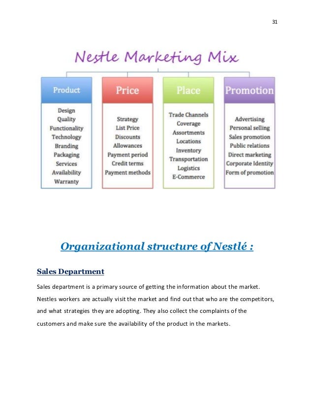 Nestle Organization Chart In Malaysia