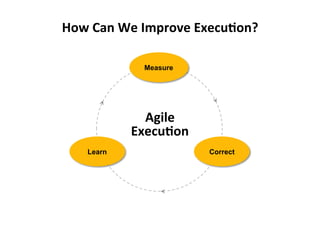 Learn
Measure
Correct
Agile	
  
ExecuCon	
  
How	
  Can	
  We	
  Improve	
  ExecuCon?	
  
 
