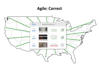 Agile:	
  Correct	
  
 