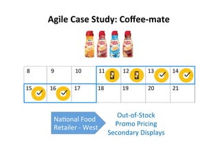 Agile	
  Case	
  Study:	
  Coﬀee-­‐mate	
  
NaLonal	
  Food	
  
Retailer	
  -­‐	
  West	
  
Out-­‐of-­‐Stock	
  
Promo	
  Pricing	
  
Secondary	
  Displays	
  
8	
   10	
  9	
   11	
   12	
   13	
   14	
  
15	
   17	
  16	
   18	
   19	
   20	
   21	
  
 