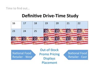 DeﬁniCve	
  Drive-­‐Time	
  Study	
  
Time	
  to	
  ﬁnd	
  out…	
  
NaLonal	
  Food	
  
Retailer	
  -­‐	
  West	
  
Out-­‐of-­‐Stock	
  
Promo	
  Pricing	
  
Displays	
  
Placement	
  
16	
   18	
  17	
   19	
   20	
   21	
   22	
  
23	
   25	
  24	
   26	
   27	
   28	
   29	
  
30	
   2	
  1	
   3	
   4	
   5	
   6	
  
NaLonal	
  Food	
  
Retailer	
  -­‐	
  East	
  
 