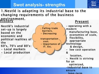 Swot analysis- strengths History 1.Nestlé is adapting its industrial base to the changing requirements of the business environment. Nestlé's industrial set-up is largely based on the economic and political realities of the 60's, 70's and 80's: •  Local markets •  Local production . Falling trade barriers. •  Decreasing transportation cost. •  Importance of IT. Etc. Present -  operating with a modern manufacturing base, –  economies of scale, –  flexibility, –  appropriate technology & design, –  low cost operation & location, -  Nestlé is striving for an optimized, industrial base to ensure  long-term  competitiveness. 