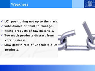 Weakness LC1 positioning not up to the mark. Subsidiaries difficult to manage. Rising products of raw materials. Too much products distract from  core business.  Slow growth rate of Chocolate & Dairy  products . 