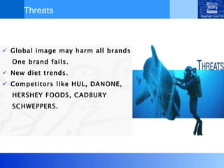 Threats Global image may harm all brands if One brand fails. New diet trends. Competitors like HUL, DANONE,  HERSHEY FOODS, CADBURY SCHWEPPERS. 