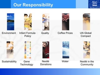 Environment Infant Formula  Policy Quality Coffee Prices UN Global Compact Sustainability Gene Technology Nestlé  Donations Water Nestlé in the Community Our Responsibility 