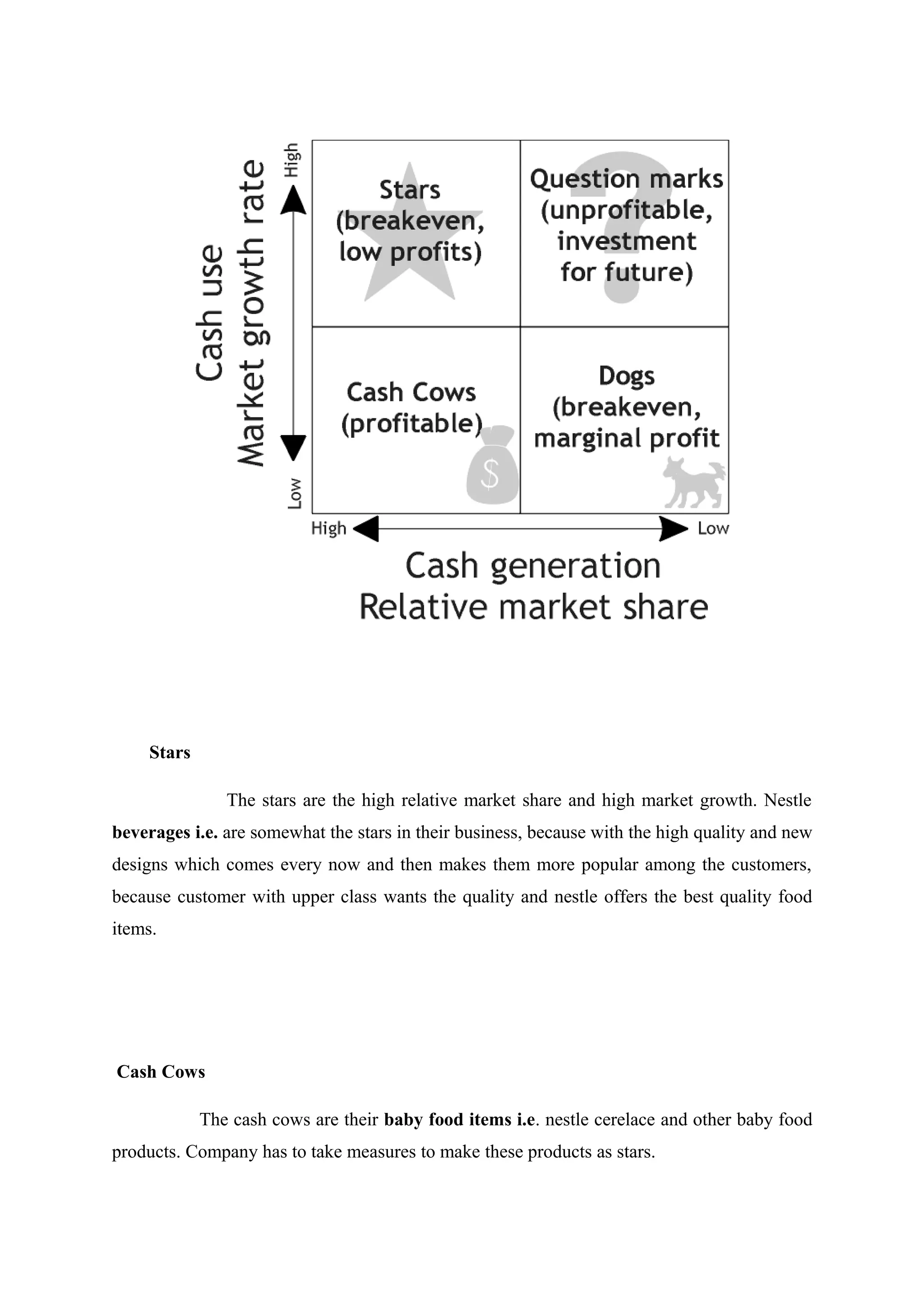 Stars
The stars are the high relative market share and high market growth. Nestle
beverages i.e. are somewhat the stars in their business, because with the high quality and new
designs which comes every now and then makes them more popular among the customers,
because customer with upper class wants the quality and nestle offers the best quality food
items.

Cash Cows
The cash cows are their baby food items i.e. nestle cerelace and other baby food
products. Company has to take measures to make these products as stars.

 