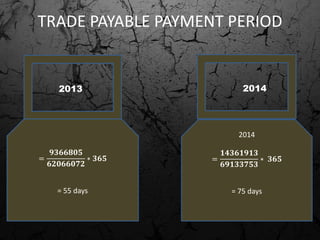 TRADE PAYABLE PAYMENT PERIOD
2013 2014
=
𝟗𝟑𝟔𝟔𝟖𝟎𝟓
𝟔𝟐𝟎𝟔𝟔𝟎𝟕𝟐
∗ 𝟑𝟔𝟓
= 55 days
2014
=
𝟏𝟒𝟑𝟔𝟏𝟗𝟏𝟑
𝟔𝟗𝟏𝟑𝟑𝟕𝟓𝟑
∗ 𝟑𝟔𝟓
= 75 days
 
