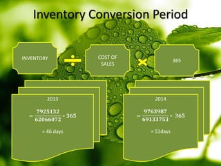 Inventory Conversion Period
INVENTORY COST OF
SALES
2013
=
𝟕𝟗𝟐𝟓𝟏𝟑𝟐
𝟔𝟐𝟎𝟔𝟔𝟎𝟕𝟐
∗ 𝟑𝟔𝟓
= 46 days
2014
=
𝟗𝟕𝟔𝟑𝟗𝟖𝟕
𝟔𝟗𝟏𝟑𝟑𝟕𝟓𝟑
∗ 𝟑𝟔𝟓
= 51days
365
 