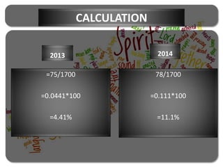 CALCULATION
2014
78/1700
=0.111*100
=11.1%
2013
=75/1700
=0.0441*100
=4.41%
 