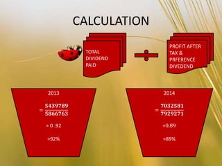 CALCULATION
TOTAL
DIVIDEND
PAID
PROFIT AFTER
TAX &
PRFERENCE
DIVEDEND
2014
=
𝟕𝟎𝟑𝟐𝟓𝟖𝟏
𝟕𝟗𝟐𝟗𝟐𝟕𝟏
=0.89
=89%
2013
=
𝟓𝟒𝟑𝟗𝟕𝟖𝟗
𝟓𝟖𝟔𝟔𝟕𝟔𝟑
= 0 .92
=92%
 