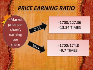 PRICE EARNING RATIO
=Market
price per
share
earning
per
share
=1700/127.36
=13.34 TIMES
=1700/174.8
=9.7 TIMES
 