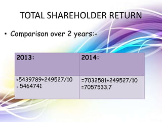 TOTAL SHAREHOLDER RETURN
• Comparison over 2 years:-
2013: 2014:
=5439789+249527/10
= 5464741
=7032581+249527/10
=7057533.7
 