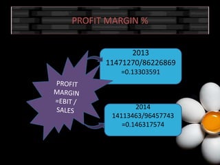 PROFIT MARGIN %
2013
11471270/86226869
=0.13303591
2014
14113463/96457743
=0.146317574
 