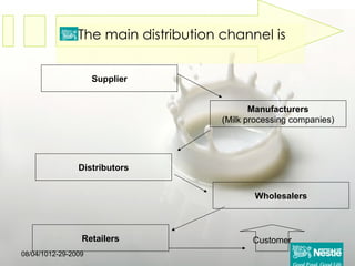 The main distribution channel is Supplier Manufacturers (Milk processing companies) Distributors Wholesalers Retailers Customer 