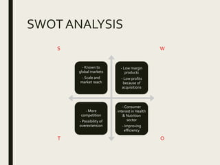 SWOTANALYSIS
- Known to
global markets
- Scale and
market reach
- Low margin
products
- Low profits
because of
acquisitions
- More
competition
- Possibility of
overextension
- Consumer
interest in Health
& Nutrition
sector
- Improving
efficiency
S W
OT
 