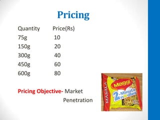 Pricing
Quantity
75g
150g
300g
450g
600g

Price(Rs)
10
20
40
60
80

Pricing Objective- Market
Penetration

 
