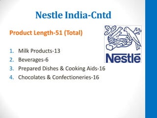 Nestle India-Cntd
Product Length-51 (Total)
1.
2.
3.
4.

Milk Products-13
Beverages-6
Prepared Dishes & Cooking Aids-16
Chocolates & Confectioneries-16

 