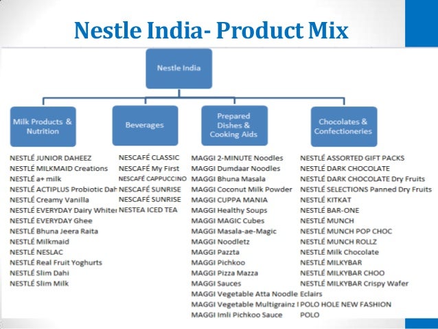 hierarchy of nestle hierarchy of nestle