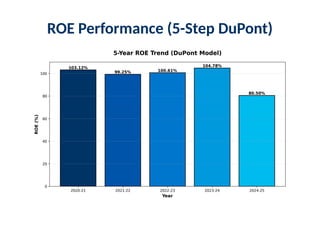 Nestlé India 5-Year ROE & Peer Performance Analysis | PPTX