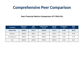 Peer Comparison Table Nestlé India 5-Year ROE & Peer Performance Analysis | PPTX