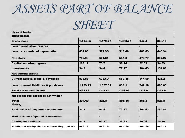 nestle india in what order are liabilities listed on a balance sheet