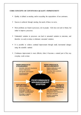 CORE CONCEPTS OF CONTINUOUS QUALITY IMPROVEMENT
 Quality is defined as meeting and/or exceeding the expectations of our customers.
 Success is achieved through meeting the needs of those we serve.
 Most problems are found in processes, not in people. CQI does not seek to blame, but
rather to improve processes.
 Unintended variation in processes can lead to unwanted variation in outcomes, and
therefore we seek to reduce or eliminate unwanted variation.
 It is possible to achieve continual improvement through small, incremental changes
using the scientific method.
 Continuous improvement is most effective when it becomes a natural part of the way
everyday work is done.
 